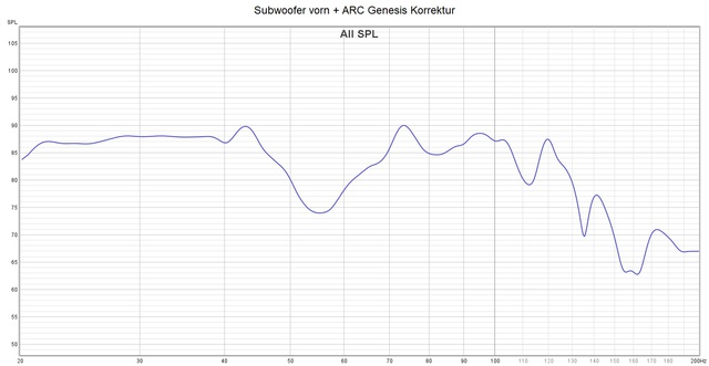 Sun vorn+ARC