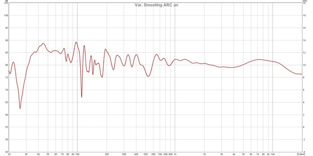 Var  Smoothing ARC An