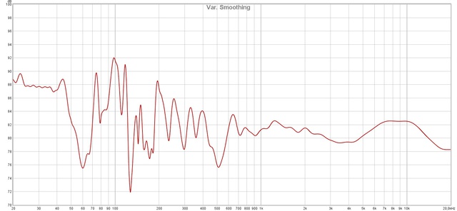 Var  Smoothing