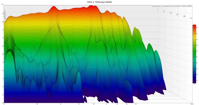 Waterfall 25Hz 4. Ordnung Linkwitz