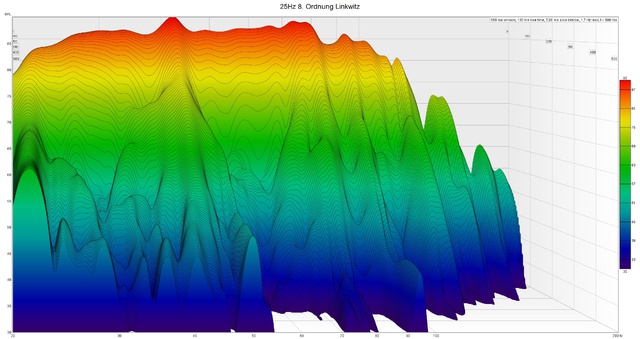 Waterfall 25Hz 8. Ordnung Linkwitz