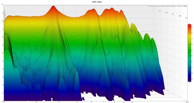 Waterfall HPF 25Hz