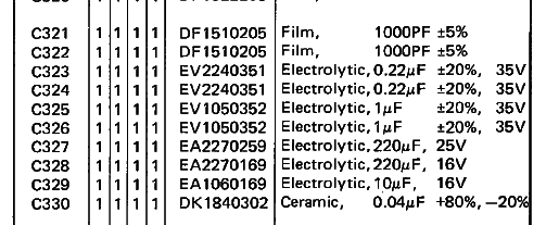 Fehler Service Manual