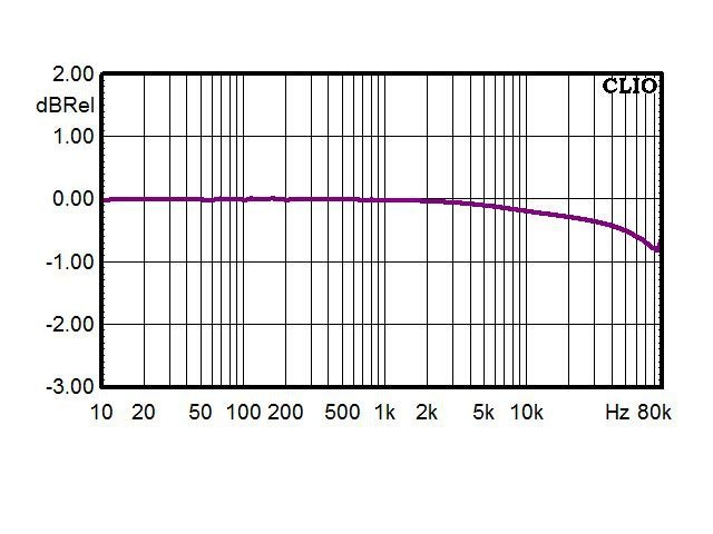 Frequency Response