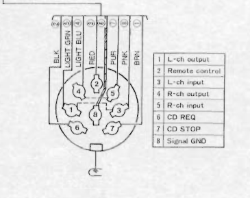 Clarion CRX-111 - 8-poliger Din-Anschlu