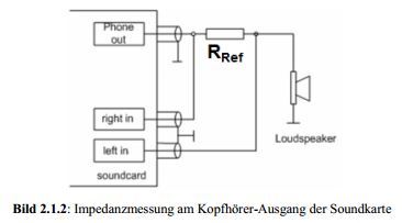 Arta-Soundkarte-Impedanzmessung