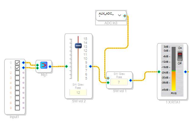 mobile Box DSP Master-Poti