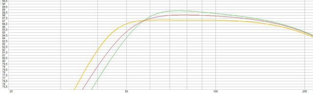 Tangband W8 670c 2