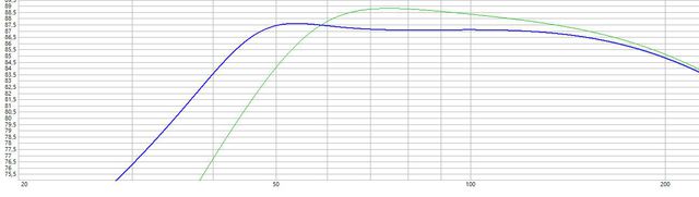 Tangband W8 670c 3