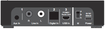 Dynaudio Funk Transmitter