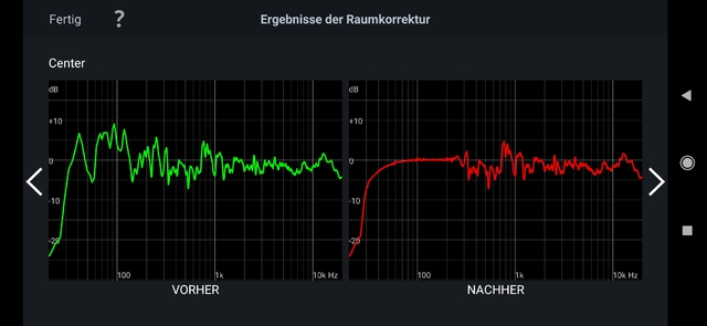 Audyssey MultEQ Messergebis Center