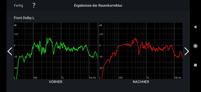 Audyssey MultEQ Messergebis Front Dolby L