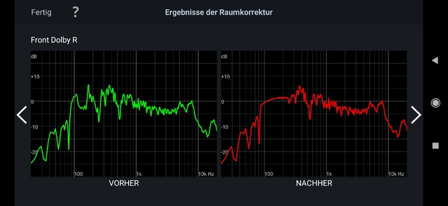 Audyssey MultEQ Messergebis Front Dolby R