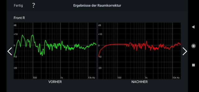 Audyssey MultEQ Messergebis Front R