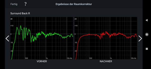 Audyssey MultEQ Messergebis SBR