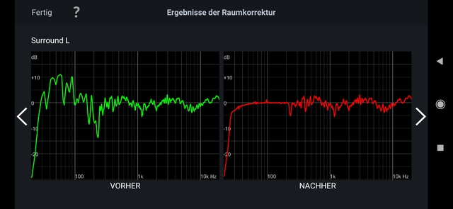 Audyssey MultEQ Messergebis SL