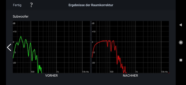 Audyssey MultEQ Messergebis Sub