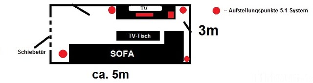 Aufstellung - 5.1 ?