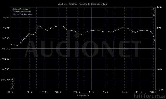 Center EQ Aus Ohne Mic Korr