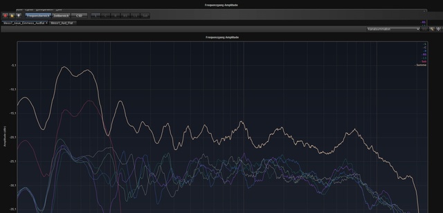 Mess7_Kanalsummation