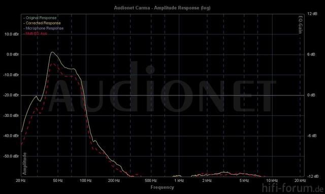 Sub Aud Flat MulitEQ Aus