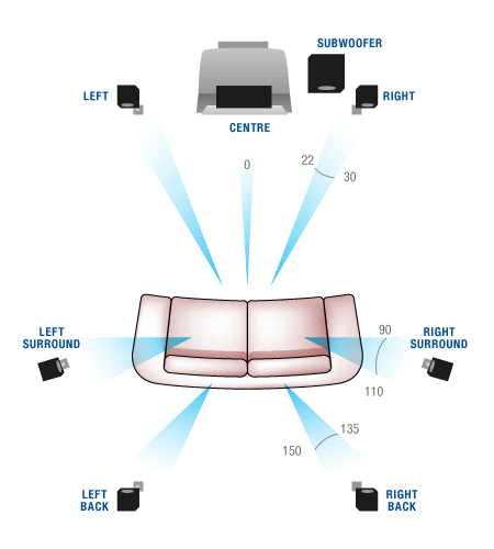 Surround713fv8