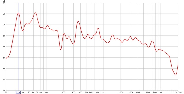 Messung 20 Hz - 20 kHz, Frequenzspektrum, 1/3 Octave Smoothing: