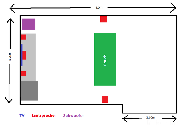 Gewnschte Positionierung im Raum