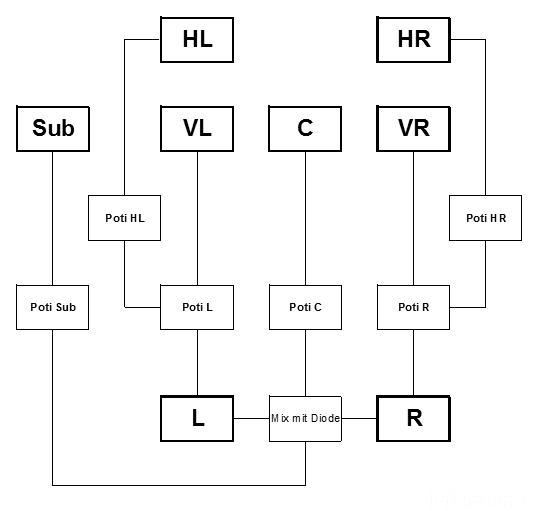 2 Zu 6 Kanal Schema