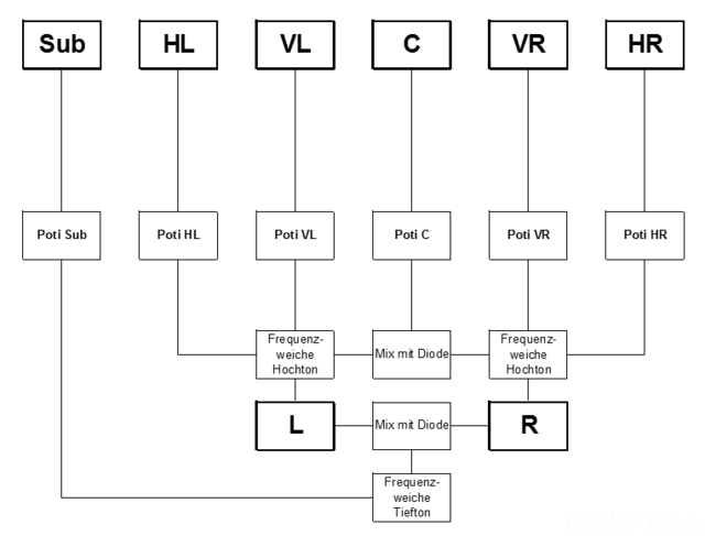 2 Zu 6 Kanal Schema