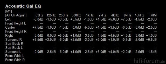 2. Messung Mit All Ch Adjust