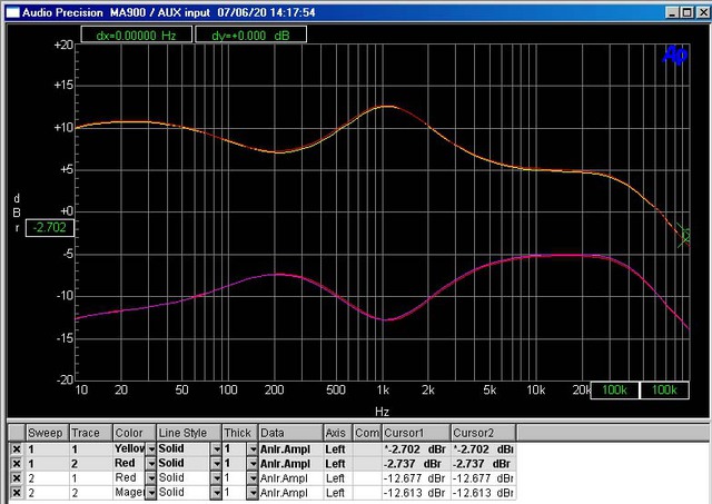 Freq Max Min Bass Mid Trebble