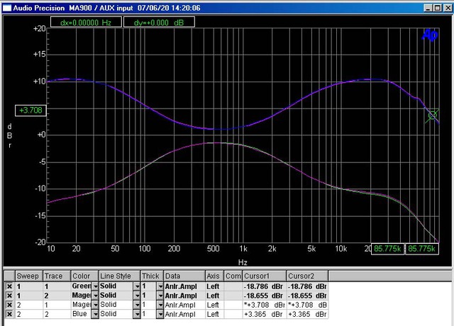 Freq Max Min Bass Trebble