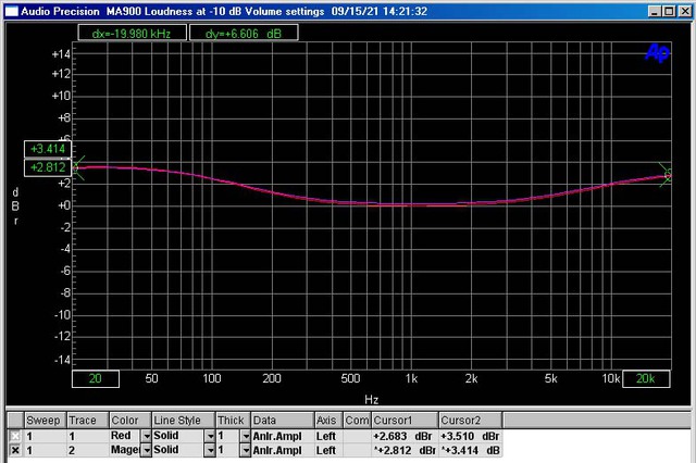 loudness -10dB