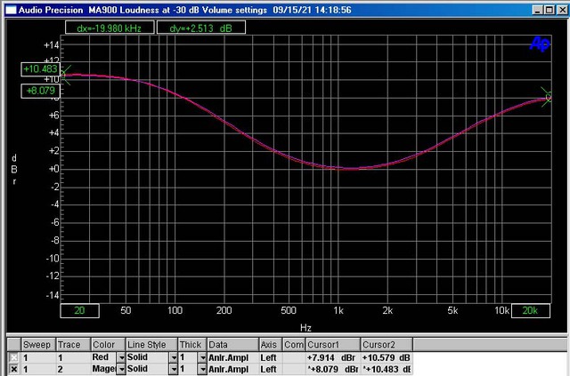 loudness -30dB