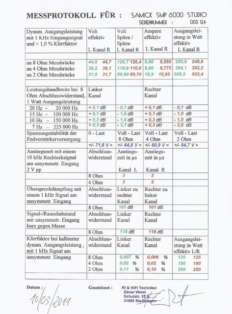 Samick SMP 6000 Studio Messprotokoll