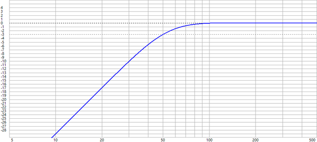 Eminence Lab 12 In 28l CB: Magnitude (unkorrigiert)