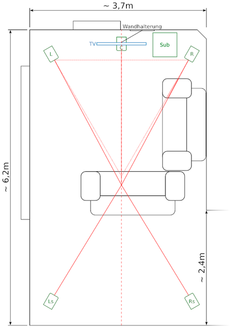 Planung Surroundanlage