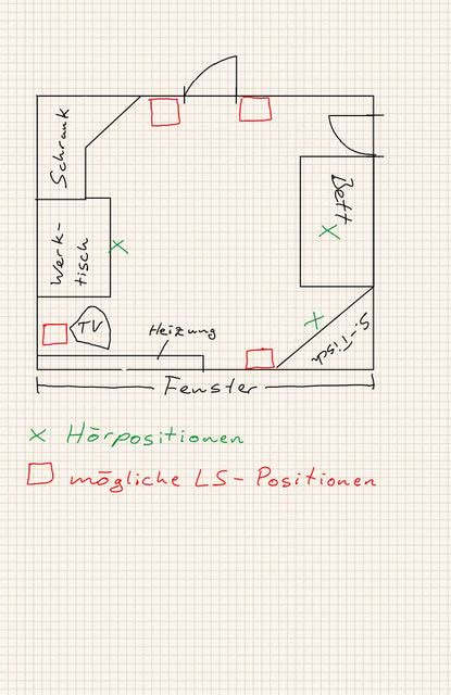 Zimmerskizze Lautsprecher 01