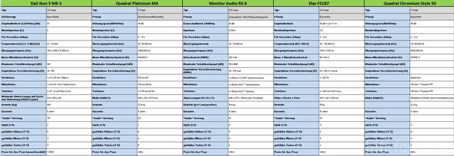 Ls-excel