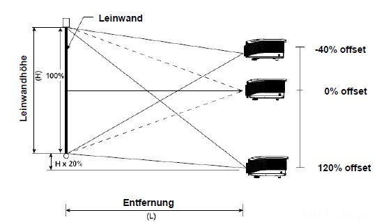 Tischaufstellung