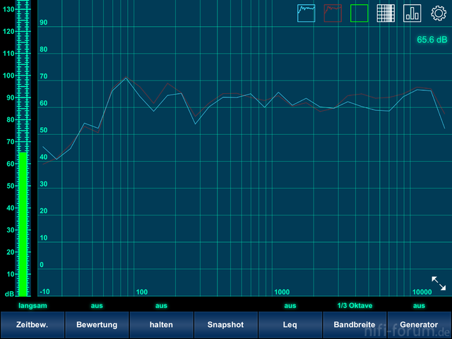 Pure-Direct Denon 4520 after 20hz Penetration