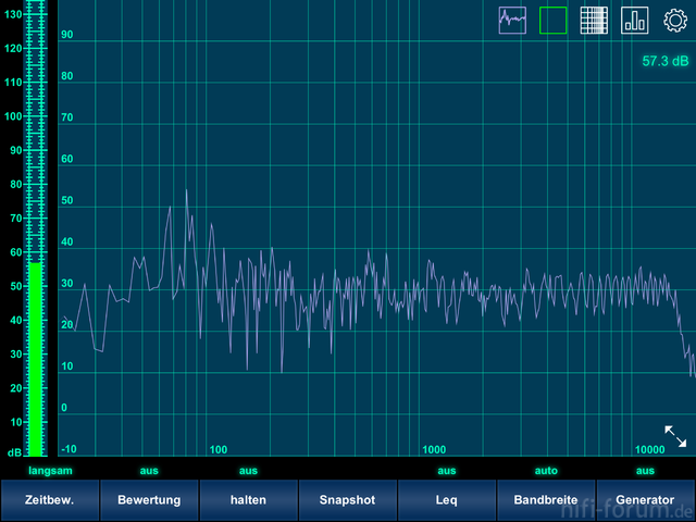 Pure-Direct Denon 4520 geringer Pegel