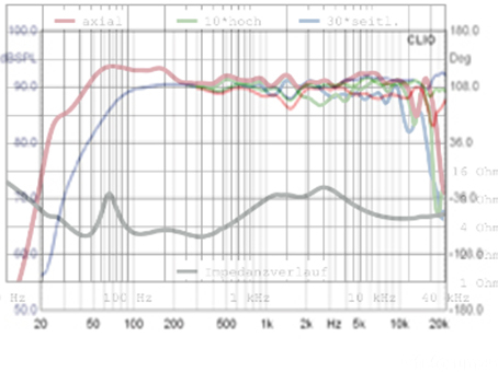 Vento 890 vs 890.2