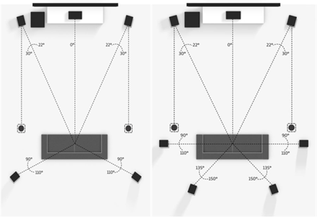 Dolby_ATMOS_Speaker_Configuration_5.1.2_7.1.2