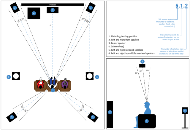 std5-1-2dolbysetupcolor_807960