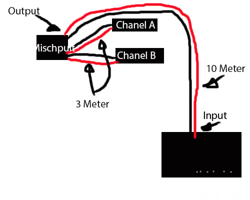 Mischpult