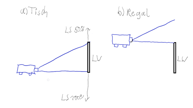 len shift example