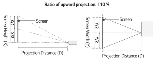 Ratio_of_upward_projection