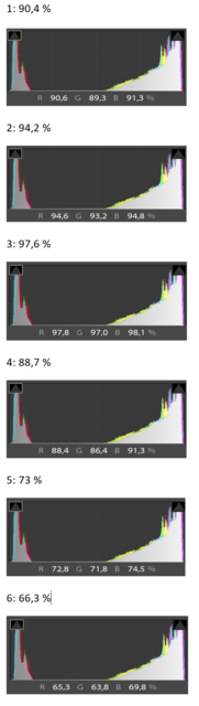 RGB Helligkeitswerte In Prozent, Meßpunkte 1 Bis 6